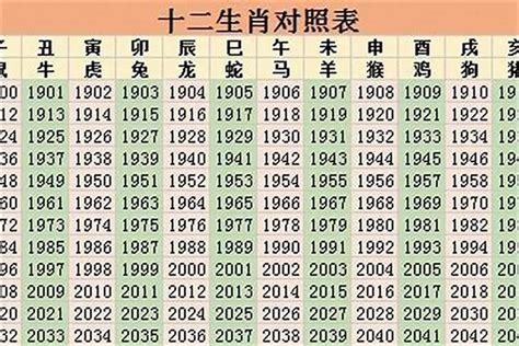 1964年屬什麼|1964年出生属什么生肖 1964年属龙是什么命